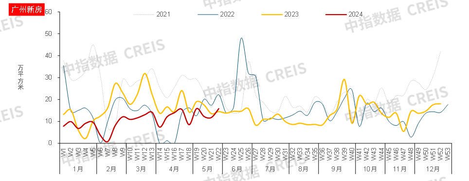 沪广深楼市政策初显成效，北京政策将如何跟进优化？