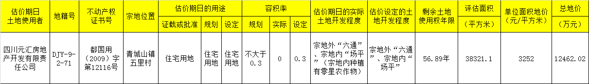 成都一房企57亩住宅用地法拍